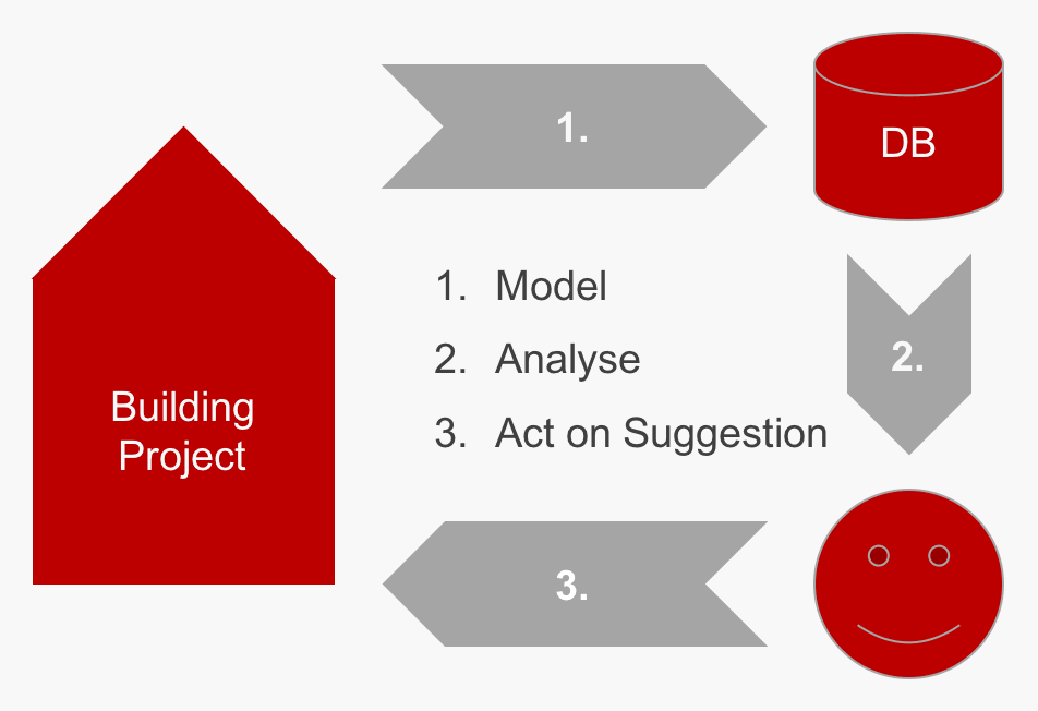 Building Information Modeling Overview